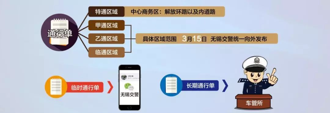 无锡港澳签注自助办理,无锡24小时港澳通行证签注条件