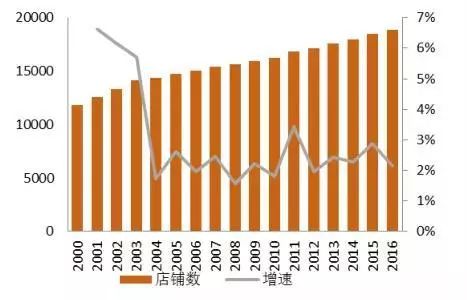 日本药妆店为什么那么便宜,日本药妆店真的很坑吗