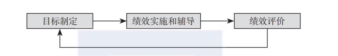 为什么说绩效管理是双刃剑,为什么说绩效管理是核心