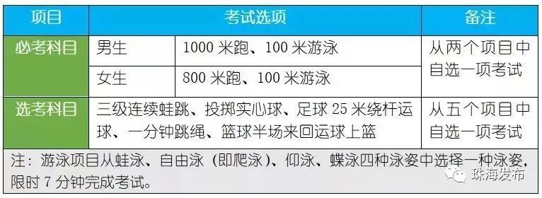 中考前关注事项家长必看,中考关注事项家长篇