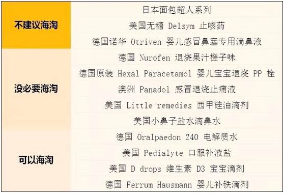海淘儿童药需要关注什么,儿童所谓的海淘药