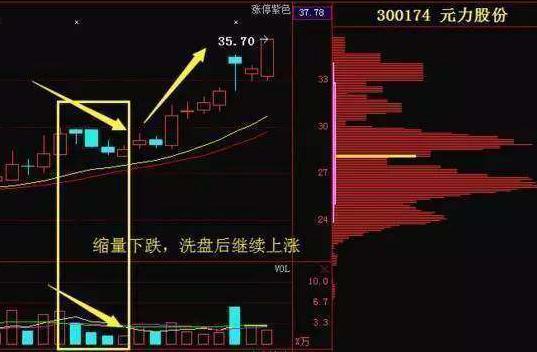 炒股十大技巧和口诀图解,炒股最笨办法