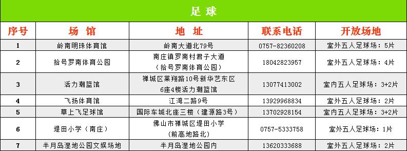 佛山室外篮球场免费开放,禅城免费篮球场在哪里