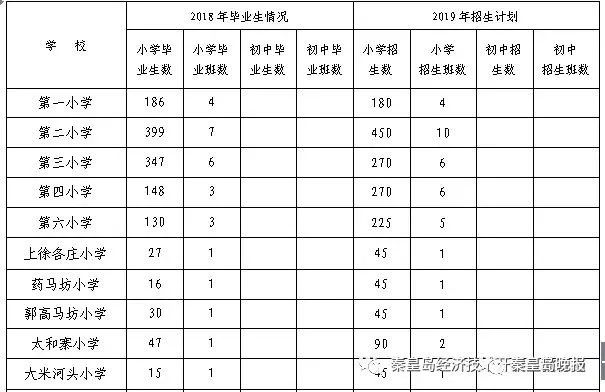秦皇岛恒大城学区划分,秦皇岛崇德中学学区划分