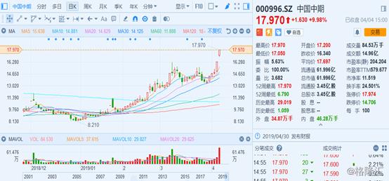 股指期货2018松绑,股指期货松绑2018年