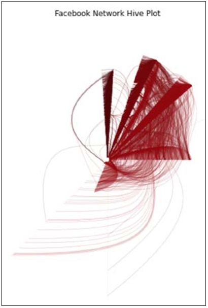 python100个实战经验,python实用案例100例