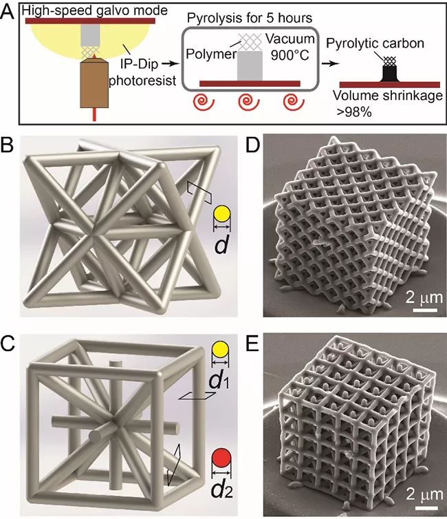 最新发布的科技成果网站,科技研发最新成果素材