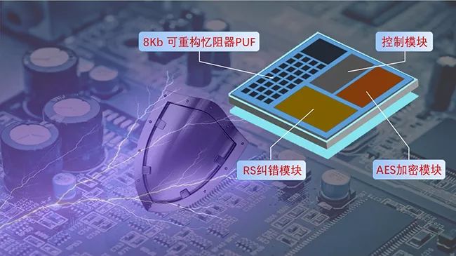 最新发布的科技成果网站,科技研发最新成果素材