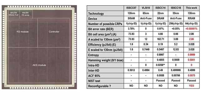 最新发布的科技成果网站,科技研发最新成果素材