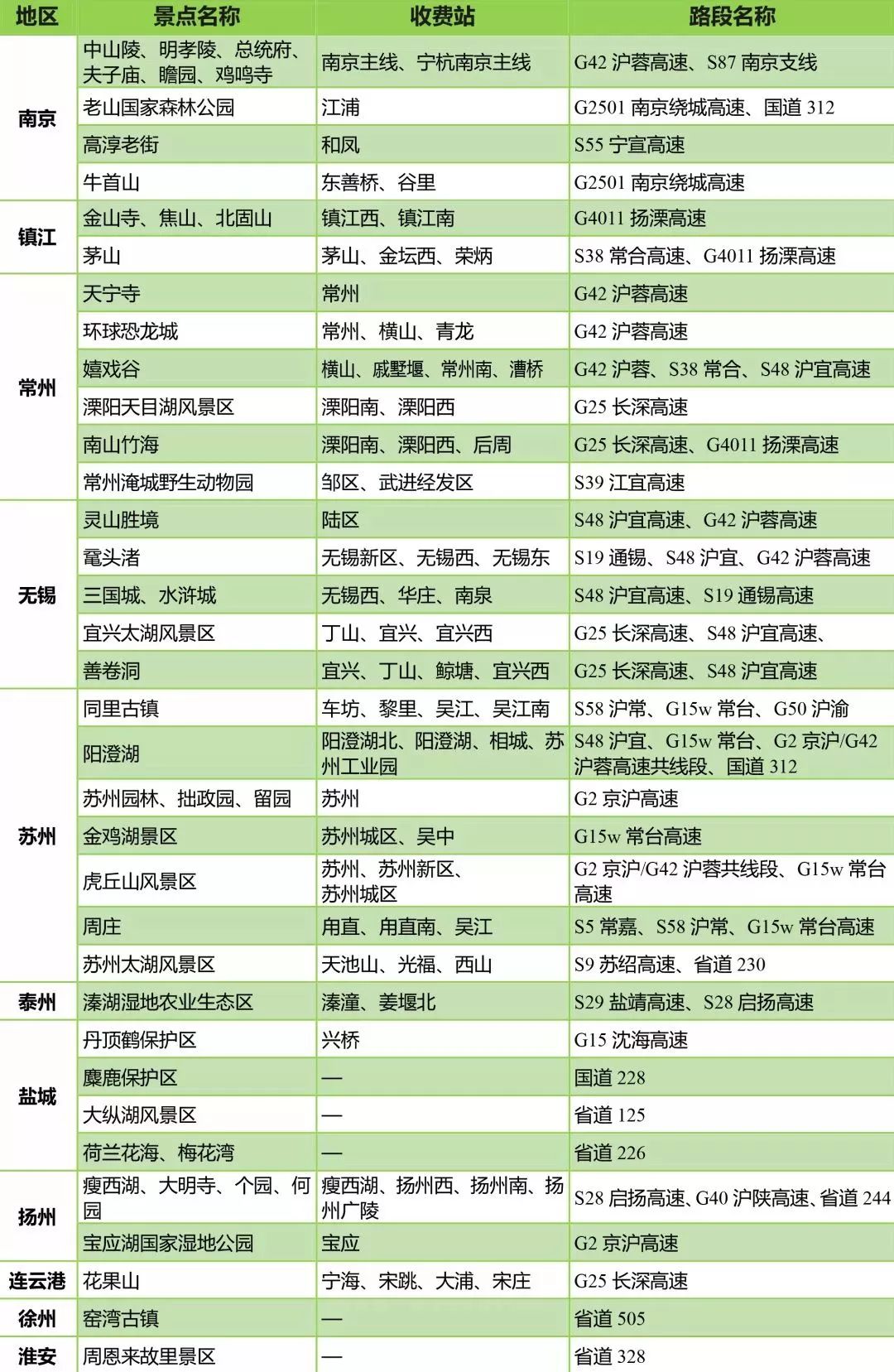 明天放假！@盐城人，外出一定要看这条……