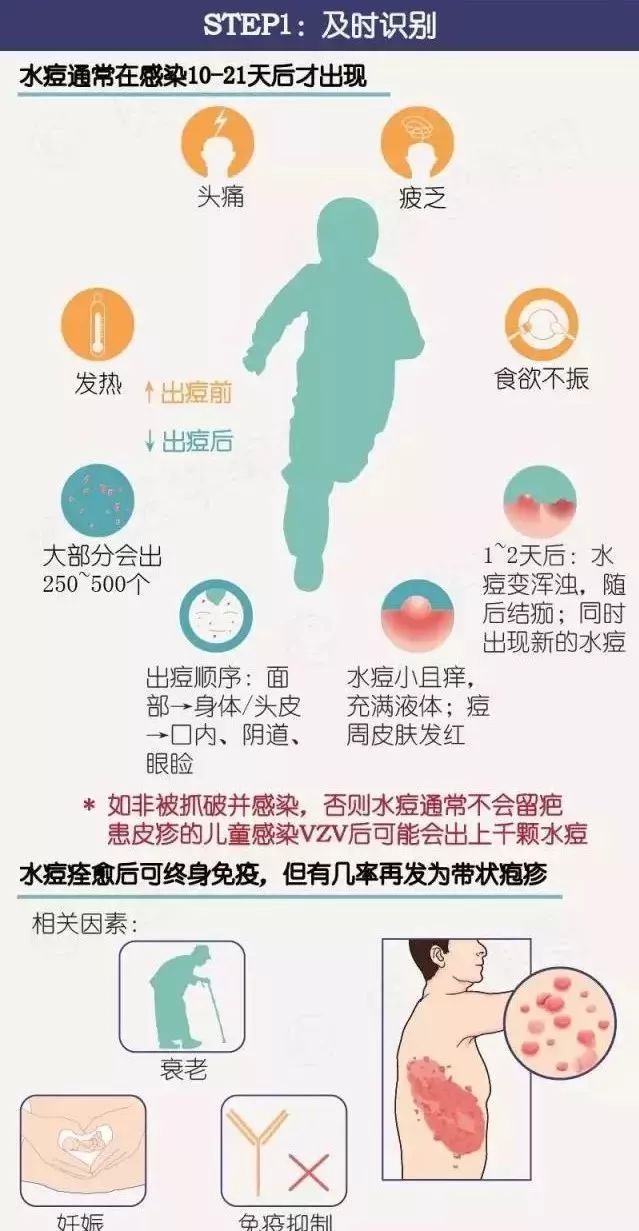 孩子水痘大人预防,水痘高发期战痘秘籍学起来
