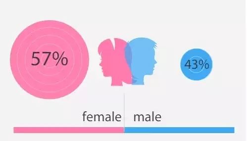 大学生行为调查,大学生行为修养调查报告