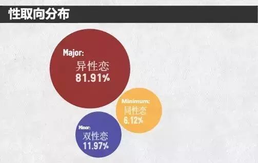 大学生行为调查,大学生行为修养调查报告