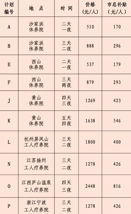 上海工会十大实事,工会办实事的效果和亮点
