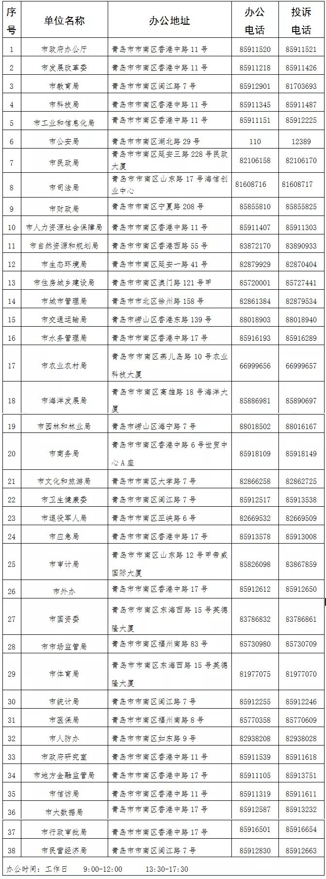 青岛市政府热线电话号码,青岛市政府便民热线电话号码多少
