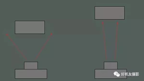 内置闪光灯和外置闪光灯的对比,闪光灯自带配件使用方法