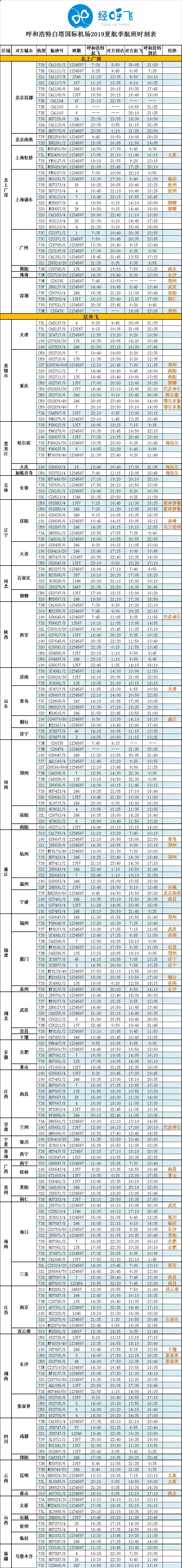 呼和浩特机场最新航班时间表,呼和浩特机场冬春季航班