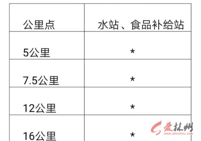 林州越野赛视频大全,红旗渠越野赛