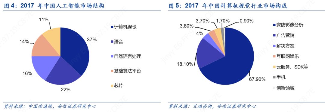 科创板人工智能虹软科技,虹软科技深度分析2021