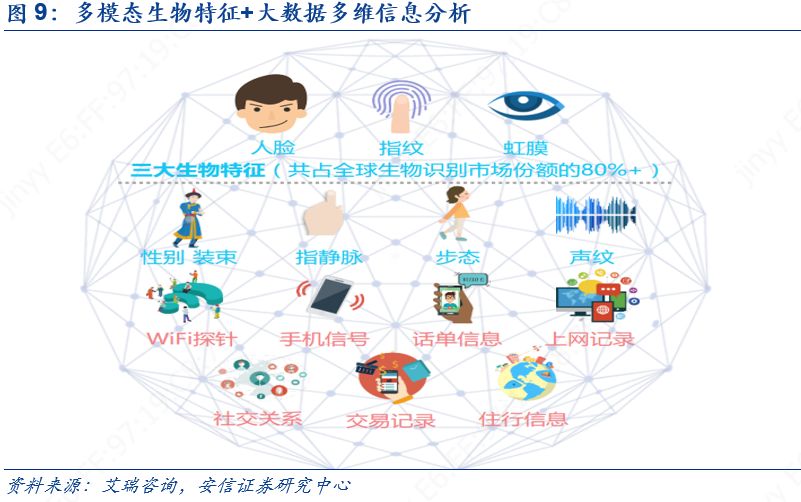 科创板人工智能虹软科技,虹软科技深度分析2021