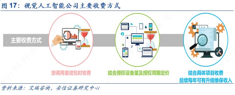 科创板人工智能虹软科技,虹软科技深度分析2021