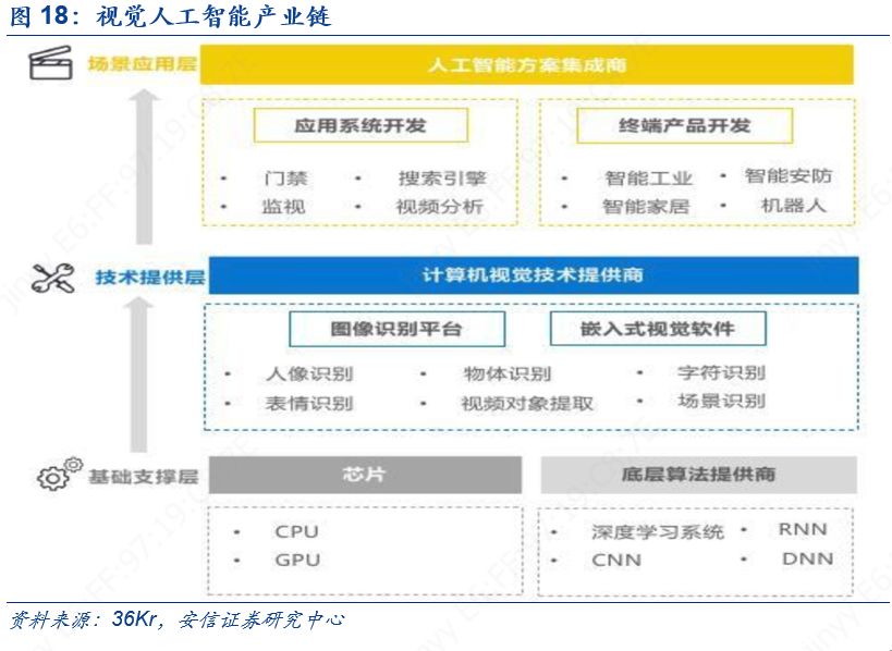 科创板人工智能虹软科技,虹软科技深度分析2021