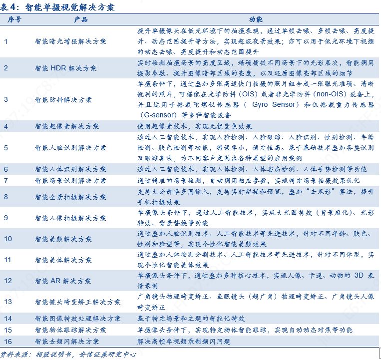 科创板人工智能虹软科技,虹软科技深度分析2021