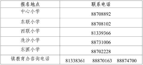涓滆帪鎴风睄鍦颁腑灏忓鎷涚敓鍏ュ鏂规,2020骞翠笢鑾炲崡鍩庝腑灏忓鎷涚敓棰勮