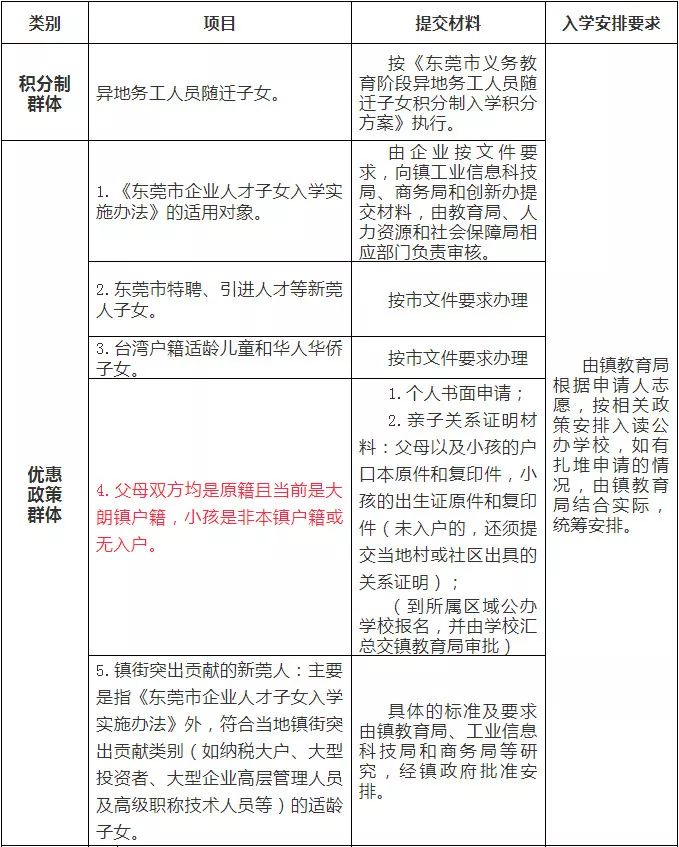 涓滆帪鎴风睄鍦颁腑灏忓鎷涚敓鍏ュ鏂规,2020骞翠笢鑾炲崡鍩庝腑灏忓鎷涚敓棰勮
