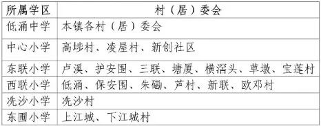 涓滆帪鎴风睄鍦颁腑灏忓鎷涚敓鍏ュ鏂规,2020骞翠笢鑾炲崡鍩庝腑灏忓鎷涚敓棰勮