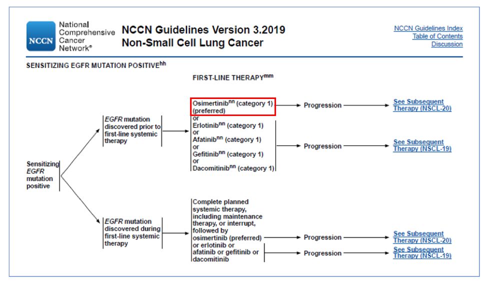 新一代靶向治癌药,新一代靶向药效果如何