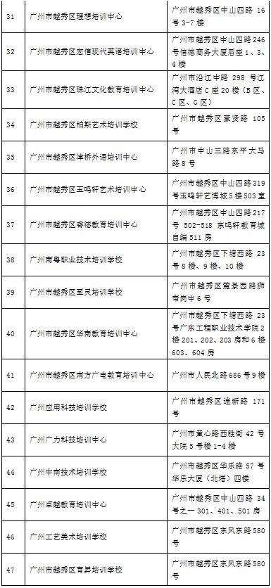 广州越秀区培训机构排名,广州越秀附近培训机构