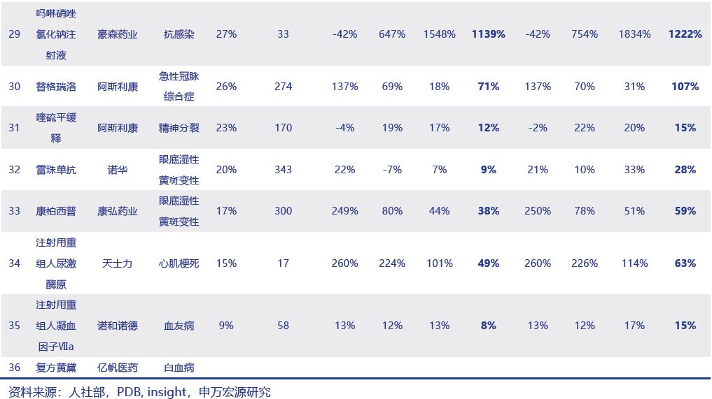 17种抗癌药纳入医保重大利好,多款抗癌药谈判成功