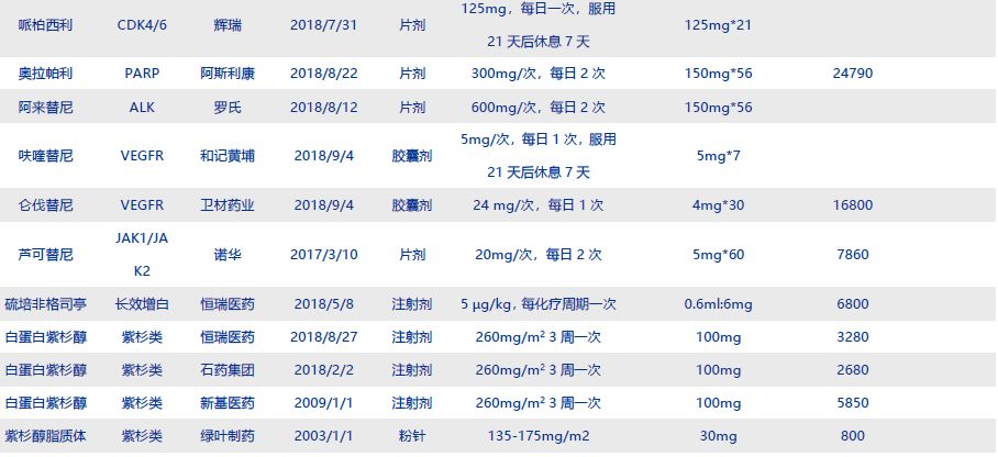 17种抗癌药纳入医保重大利好,多款抗癌药谈判成功