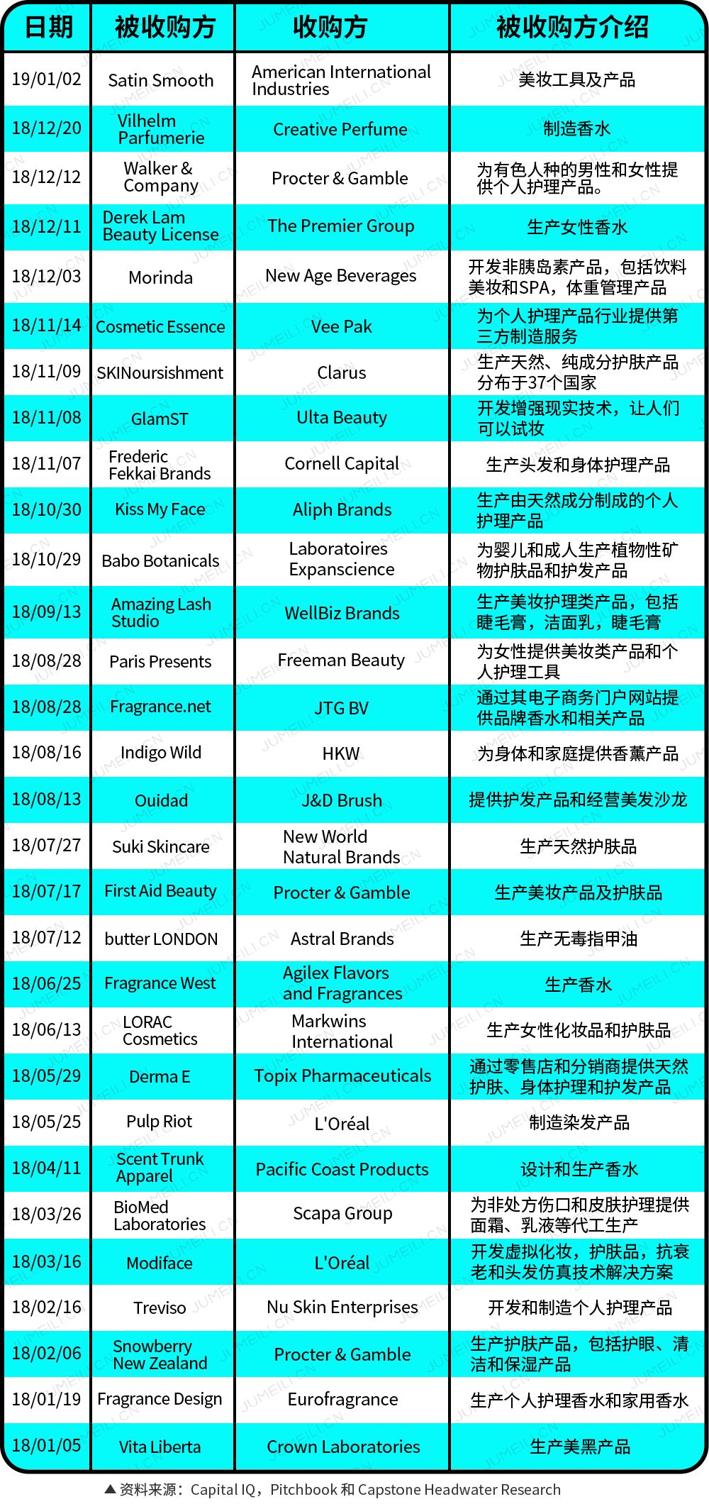 史上十大并购解析,总结了这几年的成果