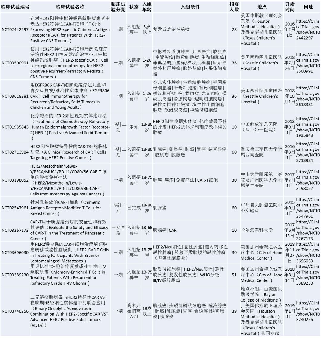 car-t完全缓解治愈,car-t能真的治愈吗