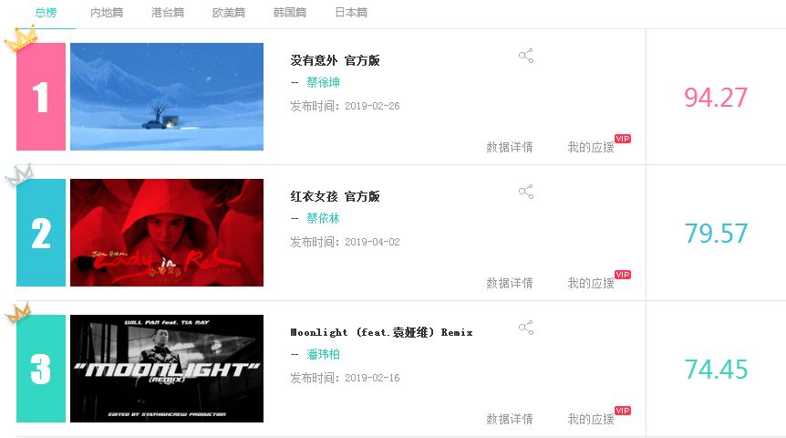 蔡依林台湾站2019,蔡依林最新台北演唱会完整版
