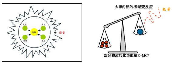 鍥炵湼瑙嗛澶槼,娌℃湁澶槼鍦扮悆浼氭祦娴埌鍝噷