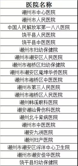 深圳医保潮州定点医院,潮州定点医院