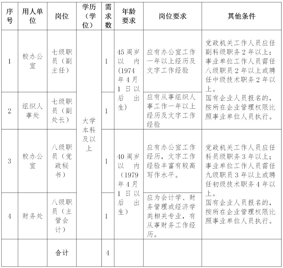 阜阳最新招聘241人,阜阳这两家国企公开招聘26人
