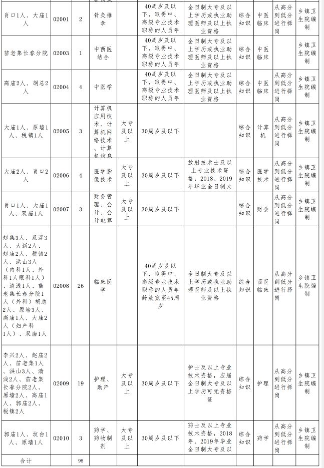 阜阳最新招聘241人,阜阳这两家国企公开招聘26人