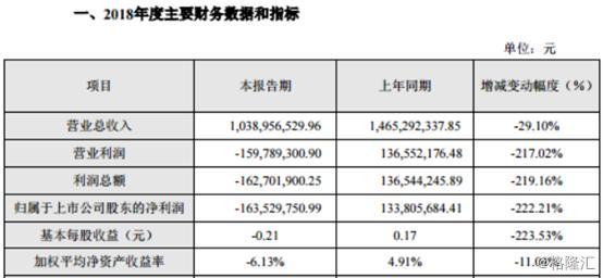 002220天宝食品股吧,002340债券违约