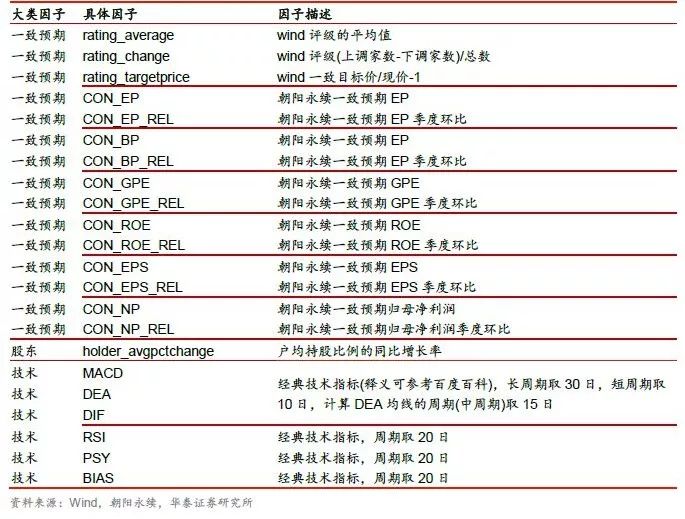 【华泰金工林晓明团队】机器学习选股模型的调仓频率实证——华泰人工智能系列之十八