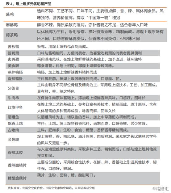 煌上煌股票002695,煌上煌sz002695