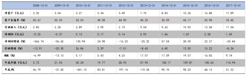 牛股基因分析100例,解密牛股