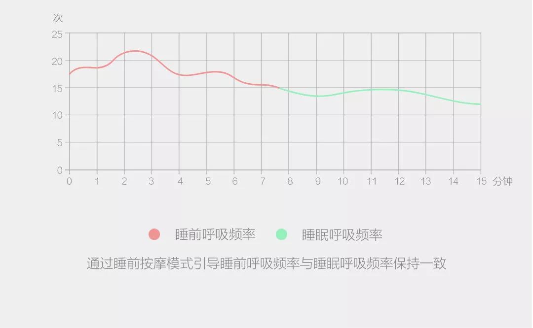 旅行颈椎专用枕,旅行颈椎枕推荐