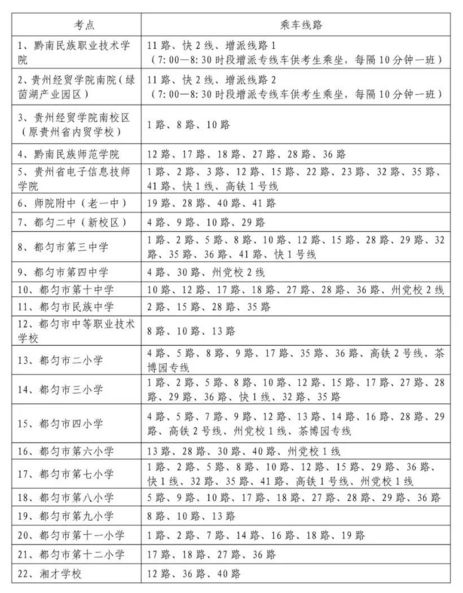 都匀公务员考试考点都是哪些学校,公务员考试贵州考点