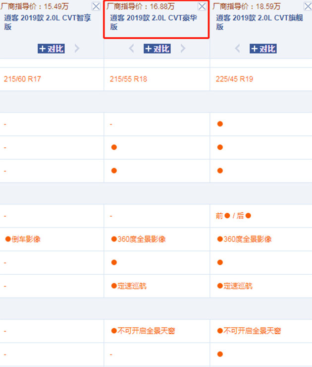 一辆有颜值的汽车,一台有品位的车