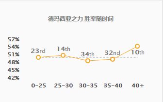 输出流盖伦超燃时刻,破舰爆破流盖伦