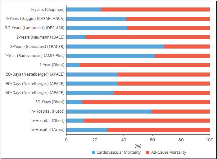 急性st段抬高型心肌梗死指南2019,什么是急性非st段抬高型心肌梗死